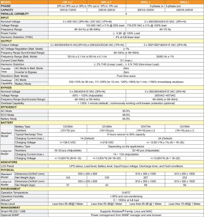 Online UPS 20 KVA 3P/3P Διαστάσεις 630×250×826 Χωρίς Μπαταρίες