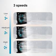 Ανεμιστήρας Box Fan 50 W