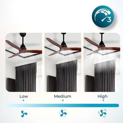 Ανεμιστήρας Οροφής Με Τηλεχειριστήριο 65W