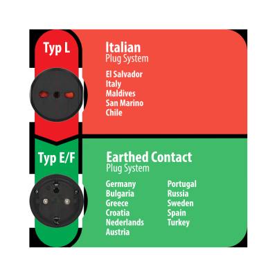 Αντάπτορας Brennenstuhl Italian σε European Πρίζα Μαύρος
