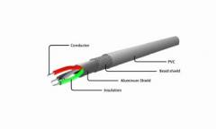 CABLEXPERT COILED MICRO-USB CABLE 1,8m BLACK