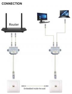 CABLEXPERT LAN PORT COMBINER/SPLITTER FTP