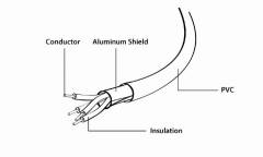 CABLEXPERT USB TO LIGHTNING SYNC AND CHARGING CABLE WHITE 1M