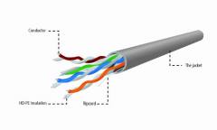 CABLEXPERT CAT5E UTP LAN CABLE (CCA) STRANDED 305M