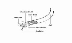 CABLEXPERT ESATA TO eSATA II DATA CABLE 50CM BULK