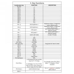 WHITE SHARK MECHANICAL KEYBOARD RED SWITCH GK-004211 WHITE