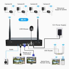 SRIHOME 2MP 8-CHANNEL WIRELESS VIDEO RECORDER WITH 4 IP CAMERAS