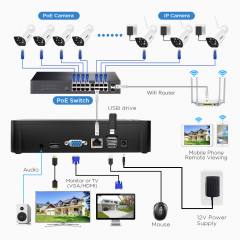 SRIHOME 4K(8MP) 16-CHANNEL NETWORK VIDEO RECORDER