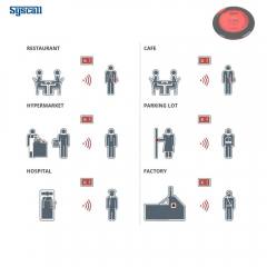 Service Calling System, Syscall ST 200